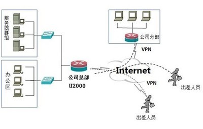 艾泰科技U2000 以卓越性能提升網(wǎng)絡(luò)服務(wù)，全面保障企業(yè)網(wǎng)絡(luò)穩(wěn)定運(yùn)行