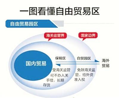 西安自貿區代理記賬與國內貿易代理服務費用解析