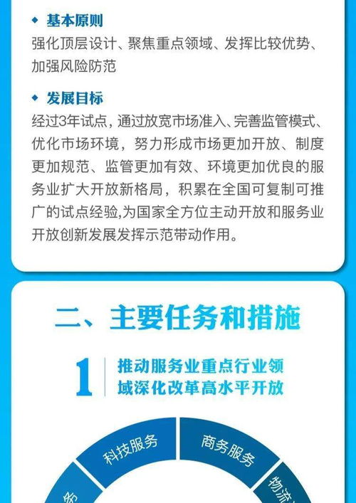 一圖讀懂 | 上海市服務業擴大開放綜合試點總體方案 國內貿易代理服務迎來新機遇